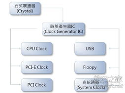 数字世界中的技术对话者 数字产品与技术在交流中焕新